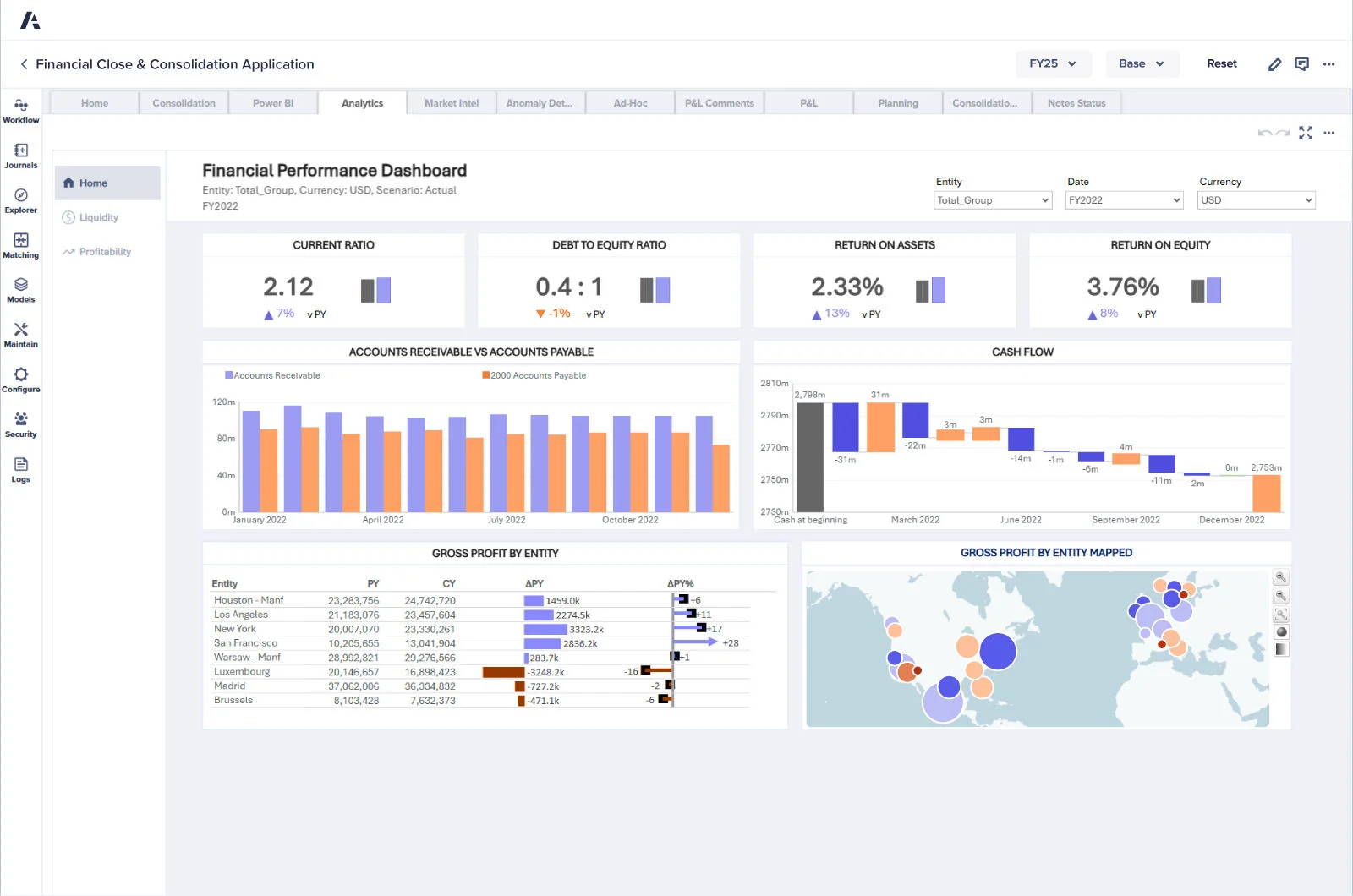 Anaplan Financial Consolidation interface example: financial indicators, cash flow analysis and performance by entity